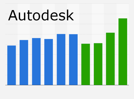 Prenájom či kúpa? Autodesk